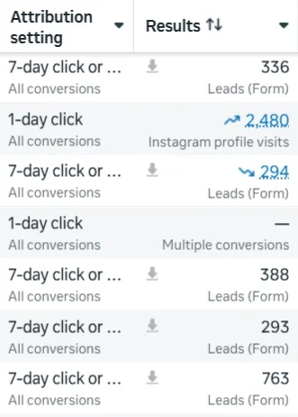 Lead totals across separate campaign snapshots.